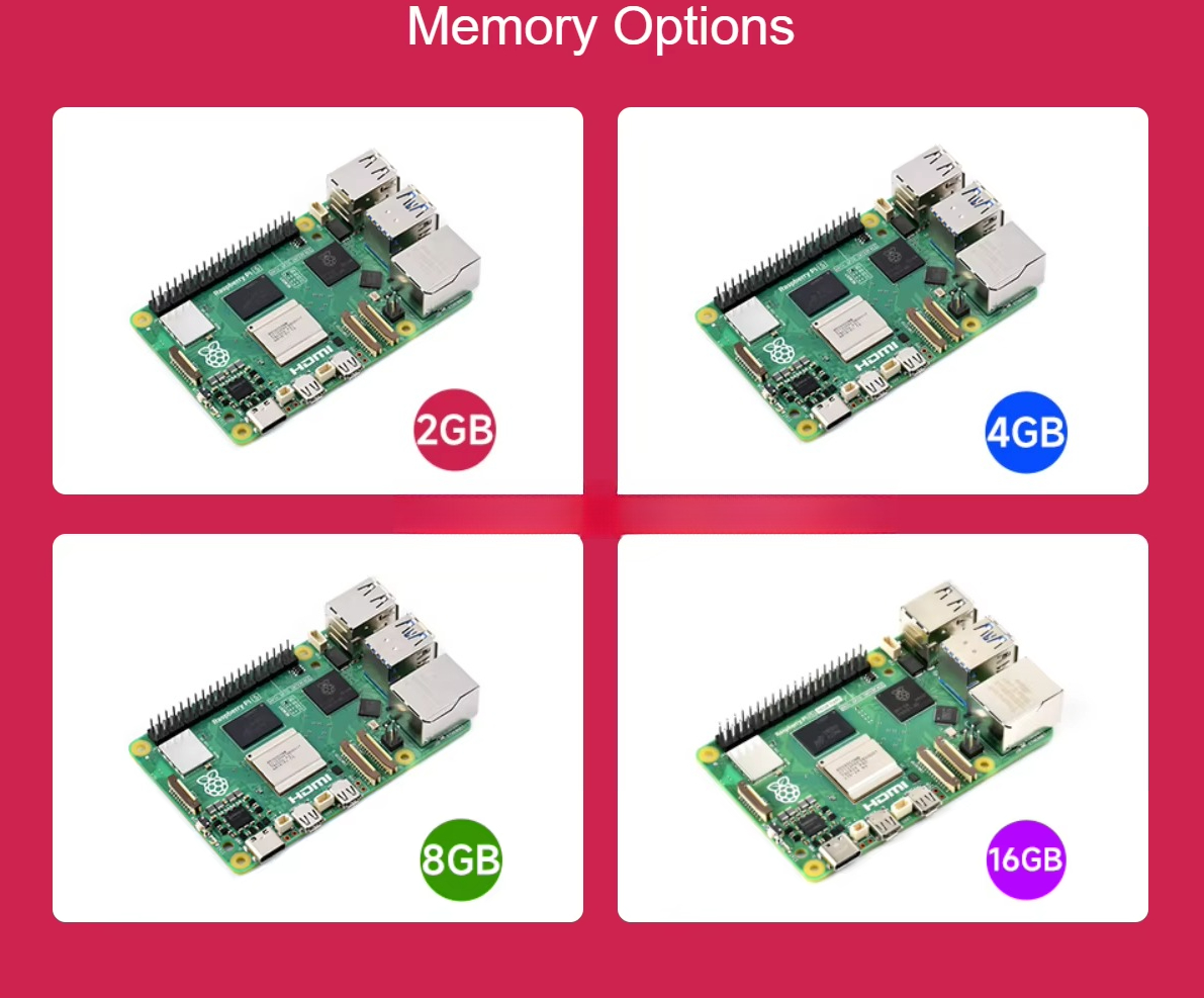 Raspberry Pi 5 con Procesador  - Raspberry Pi 5 reseña y precio